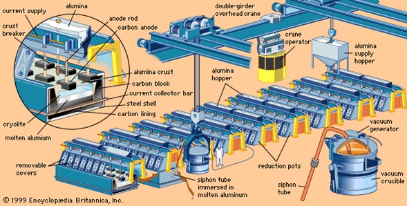 Aluminio
