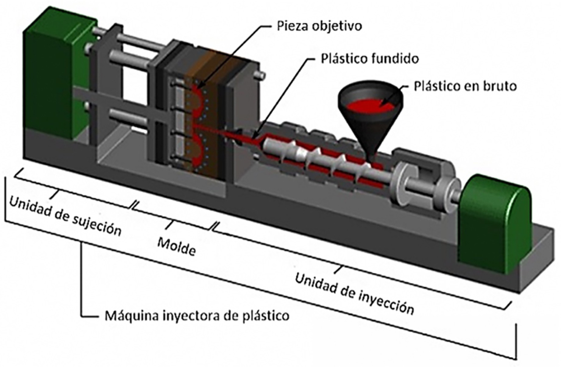 Banda transportadora industrial